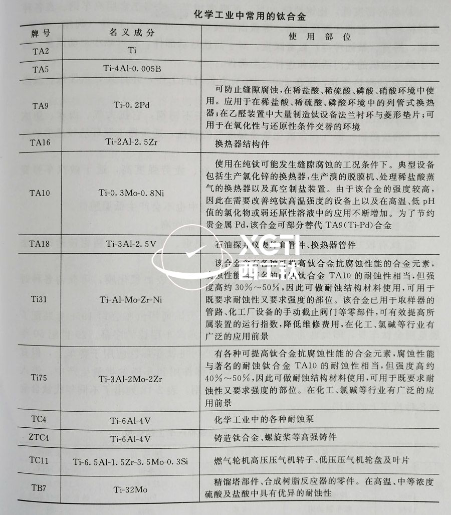 TC4、TC11、TA9、TA16等鈦合金在化工領(lǐng)域的具體應(yīng)用